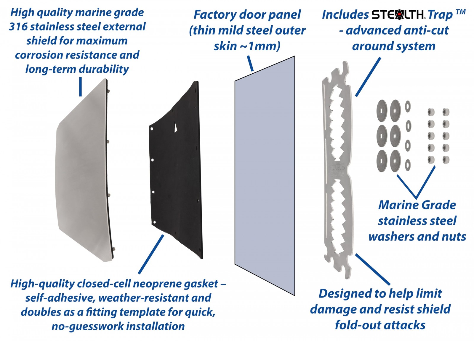 Ford Custom 24> V-Armour External Latch Shield
